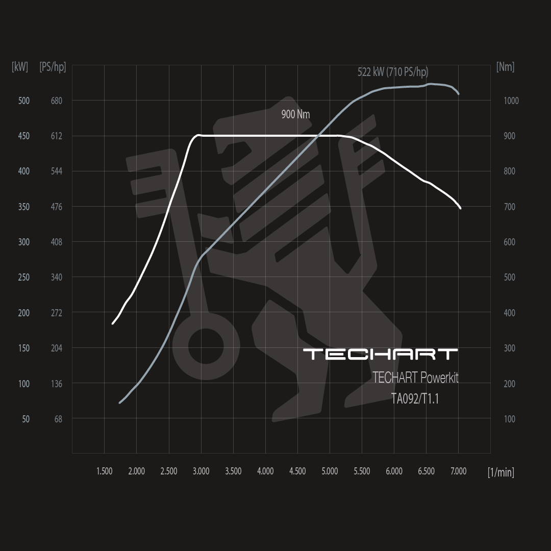 TECHART TA 092/T2.1 (+150 HP / 150 Nm) for Porsche 911 992.1 — product image