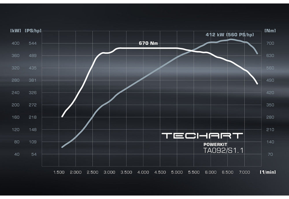 TECHART TA 092/S1.1 Powerkit for Porsche 911 992 Carrera GTS
